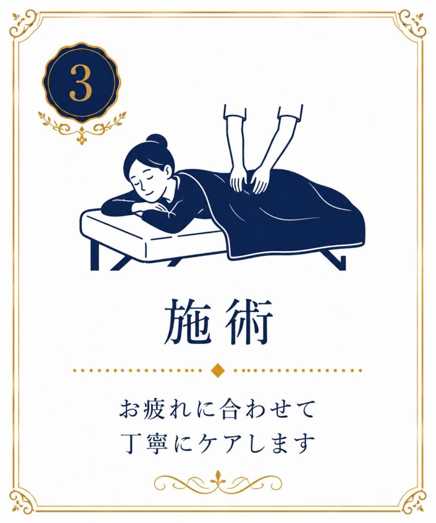 お疲れに合わせて丁寧に施術する流れを表すアイコン