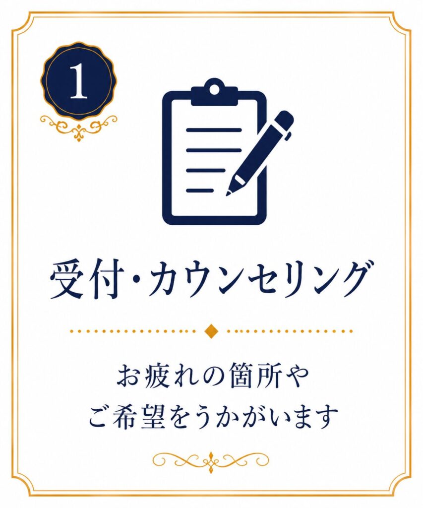 受付・カウンセリングの流れを表すアイコン