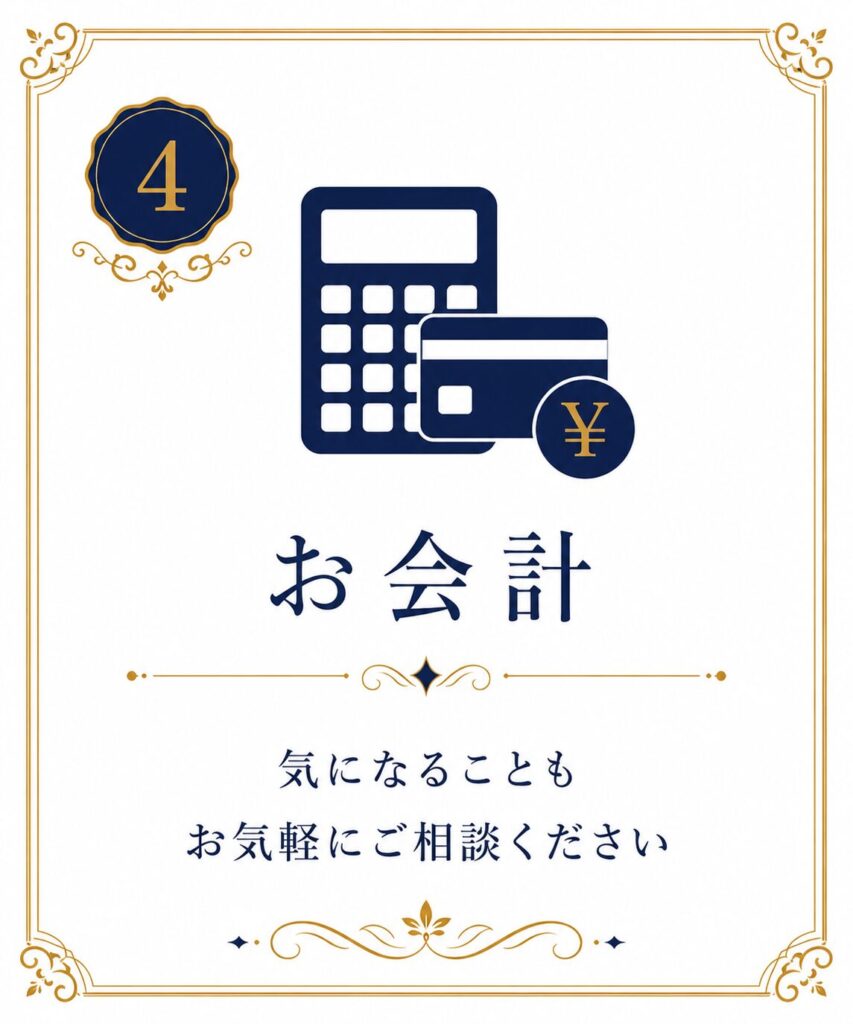 お会計の流れを表すアイコン